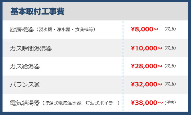 給湯器料金表